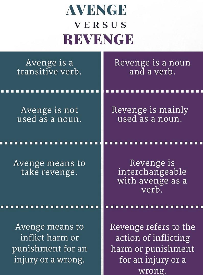 Verschil Tussen Avenge En Revenge Taal Het Verschil Tussen Vergelijkbare Objecten En Termen