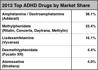 Efectele secundare ale medicamentelor ADHD